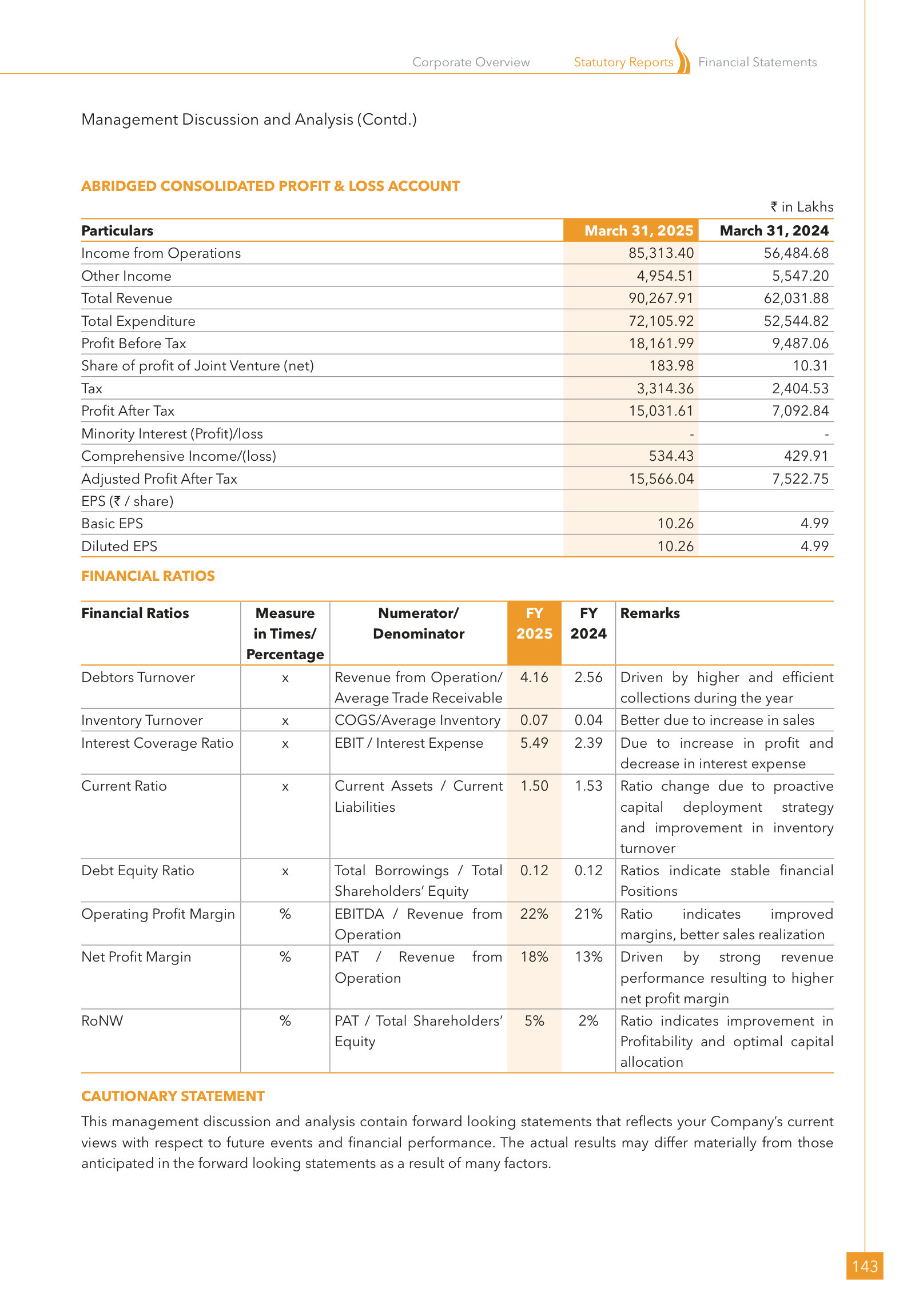 FY2025 versus FY2024 P&L and ratio movements, with management’s stated drivers.