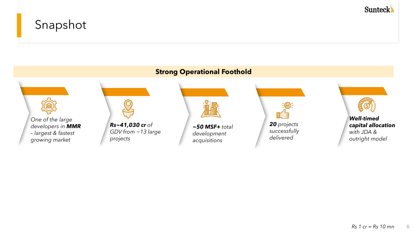 The company at a glance: MMR focus, project scale, delivery record and its mix of joint development and outright ownership.