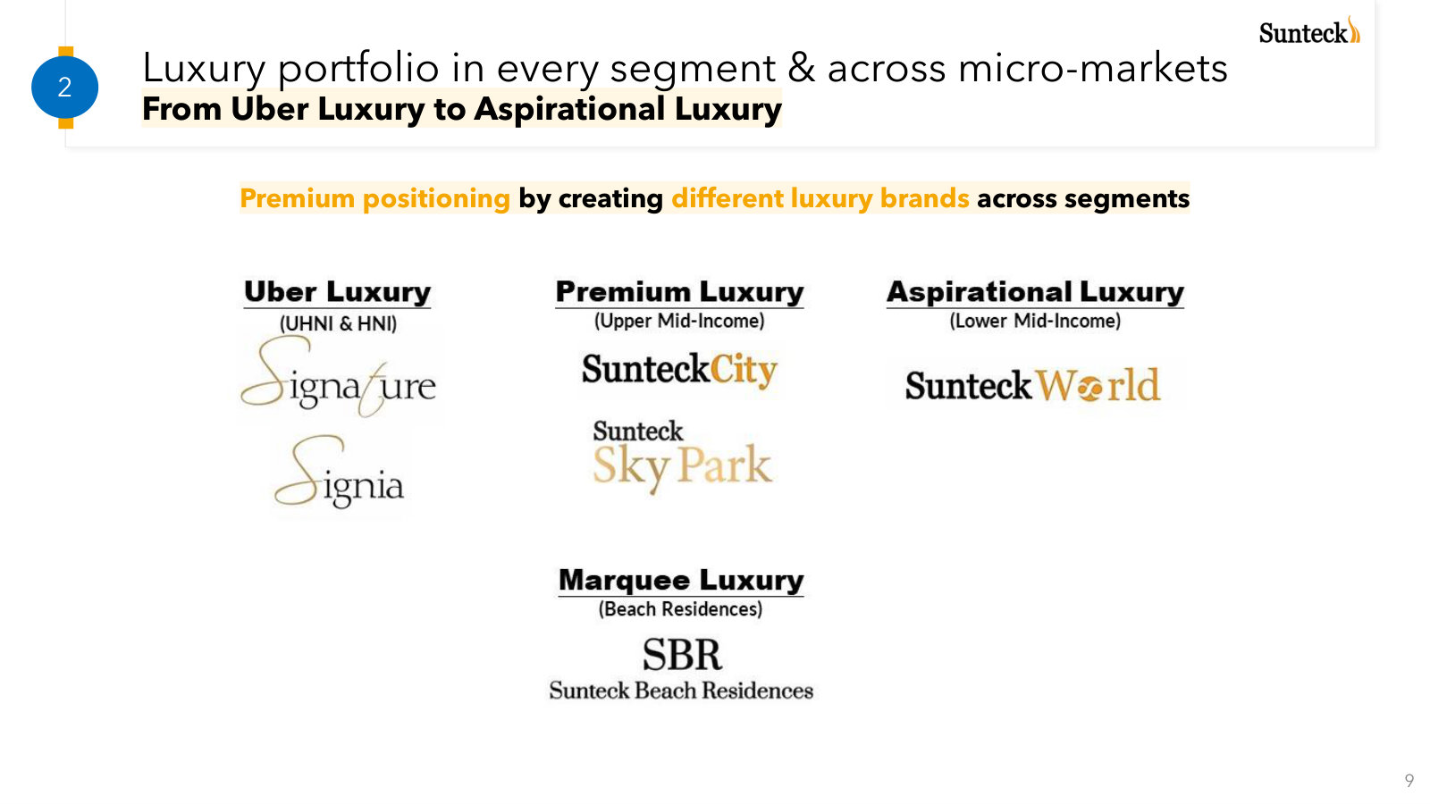 How the brands span buyer tiers, from Signature at the top end to Sunteck World for lower mid-income buyers.