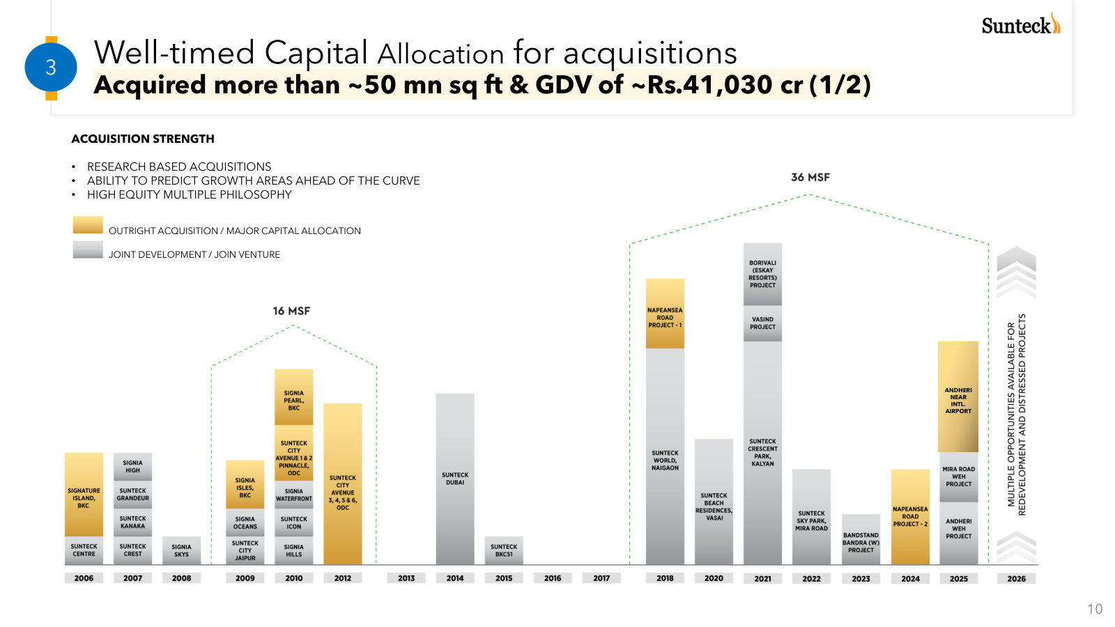 Two decades of acquisitions, separating outright capital commitments from joint-development and JV projects.