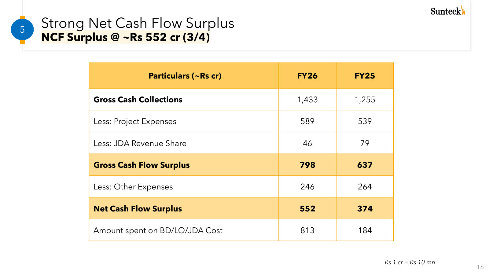 The FY26 cash bridge from customer collections through project costs, JDA shares and overhead.
